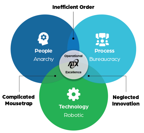 ATX Overview - ATX Advisory Services